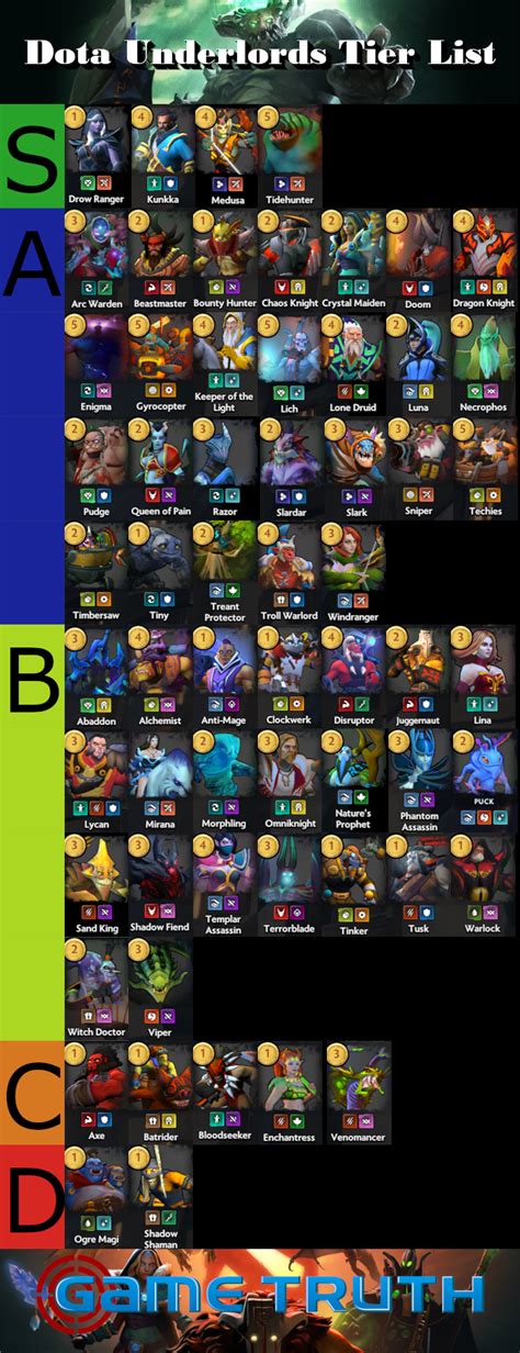 Dota Underlords Tier List [Aug. 2024] .